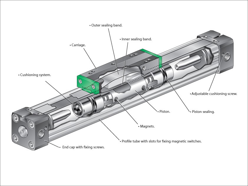 How Does A Pneumatic Arm Work BDIV